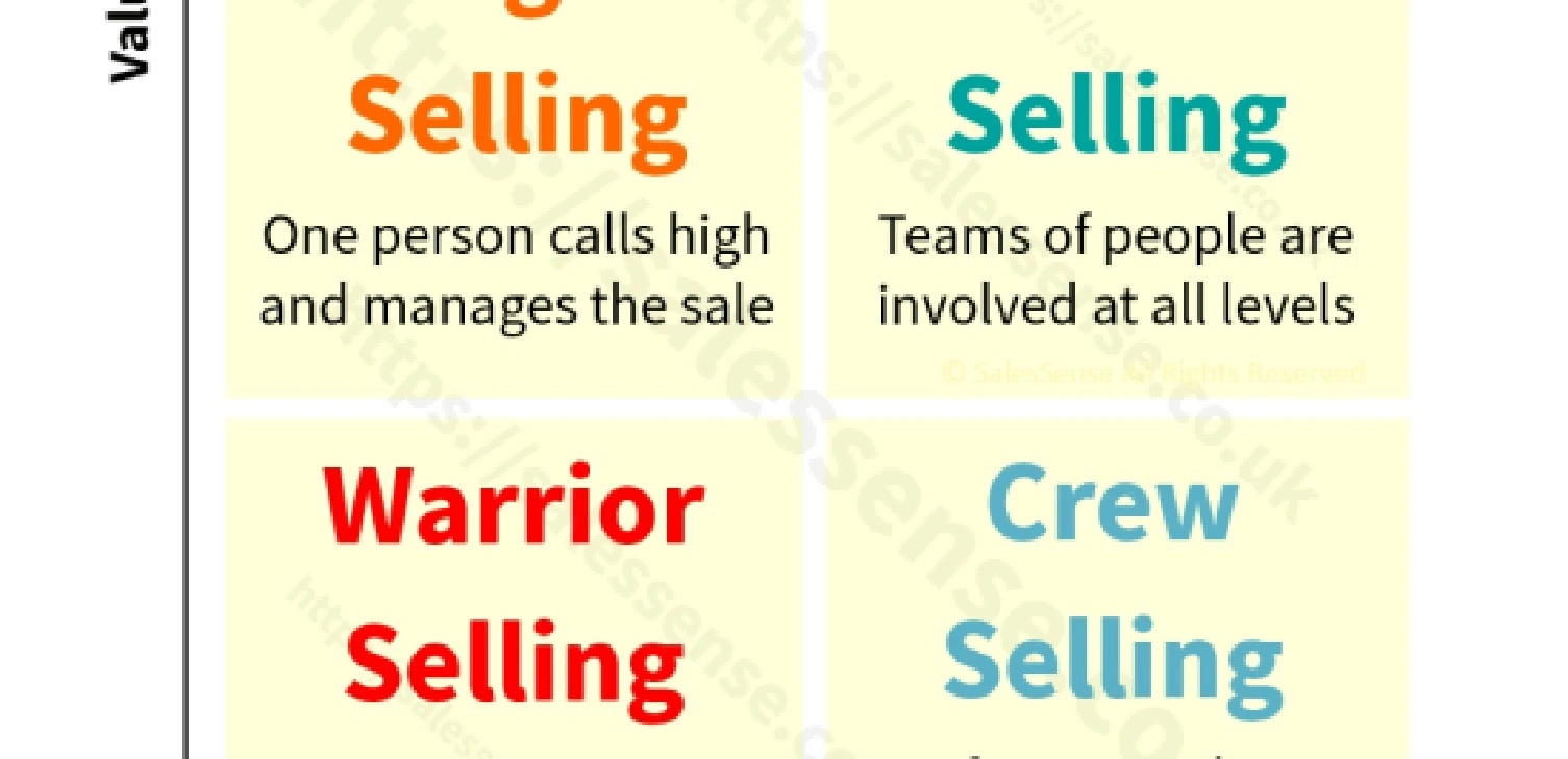 Narrative sales technique training session
